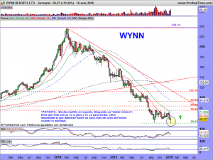 WYNN RESORTS LTD.