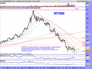 WYNN RESORTS LTD.