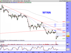 WYNN RESORTS LTD.