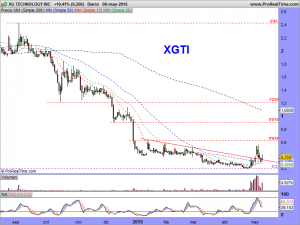 XG TECHNOLOGY INC