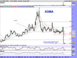 XOMA CORP.