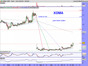 XOMA CORP.