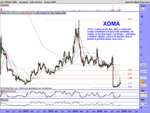 XOMA CORP.