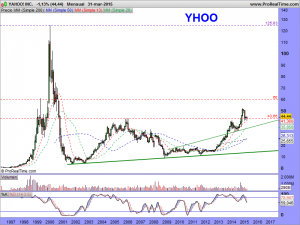 YAHOO! INC.