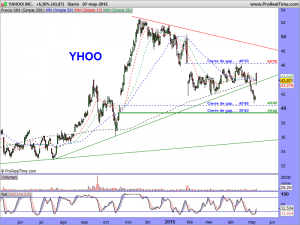 YAHOO! INC.