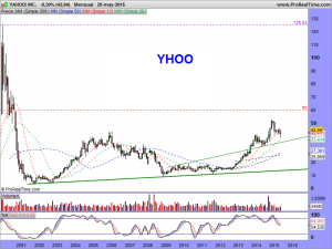 YAHOO! INC.