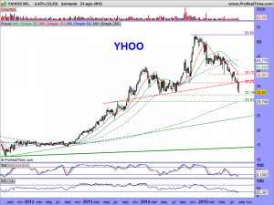 YAHOO! INC.