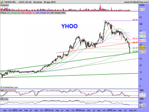 YAHOO! INC.