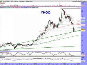 YAHOO! INC.