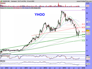 YAHOO! INC.