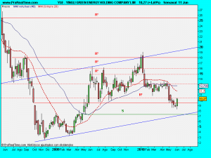 YINGLI GREEN ENERGY HOLDING COMPANY LIM