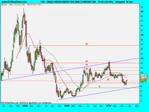 YINGLI GREEN ENERGY HOLDING COMPANY LIM