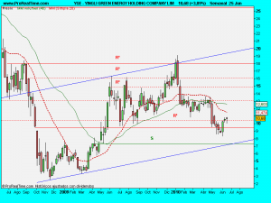 YINGLI GREEN ENERGY HOLDING COMPANY LIM