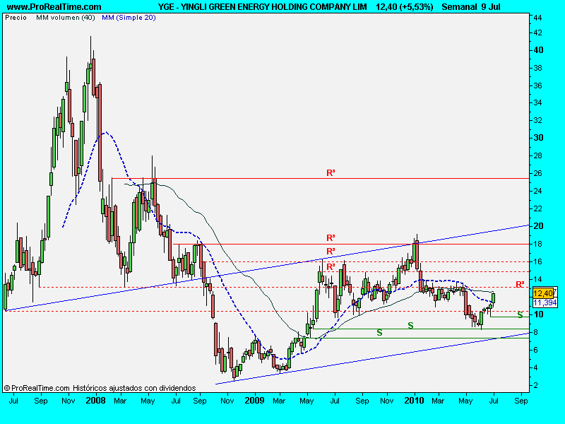 YINGLI GREEN ENERGY HOLDING COMPANY LIM