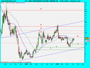 YINGLI GREEN ENERGY HOLDING COMPANY LIM