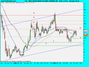 YINGLI GREEN ENERGY HOLDING COMPANY LIM