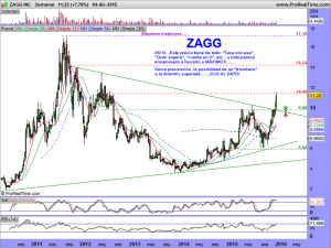 ZAGG INC