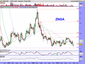 ZYNGA INC.