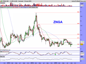 ZYNGA INC.