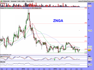 ZYNGA INC.