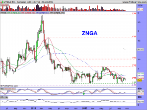 ZYNGA INC.