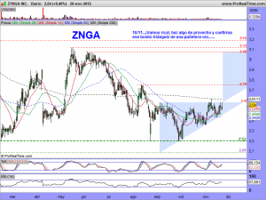 ZYNGA INC.