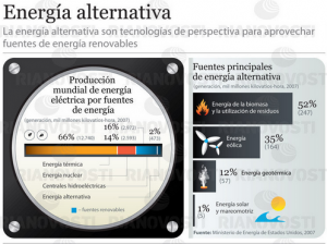 alternativo