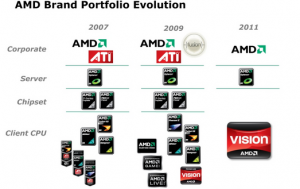 amd