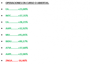 eToro-abiertas