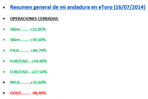 eToro-cerradas