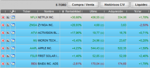 etoro