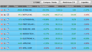 etoro