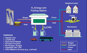 fuelcell