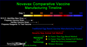 novavax