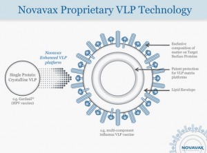 novavax