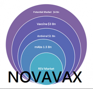 nvax