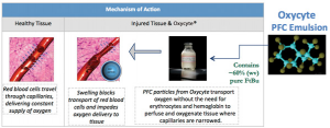 oxigen bio