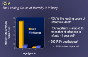 rsv